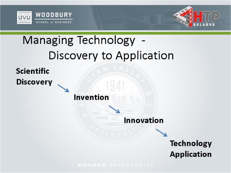 Managing Technology  -          Discovery